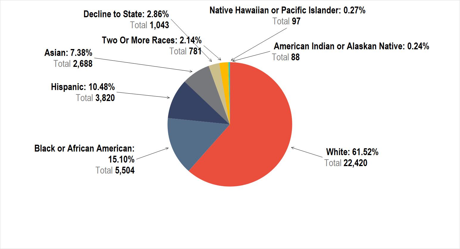 New York City Population 2025 By Ethnicity In India