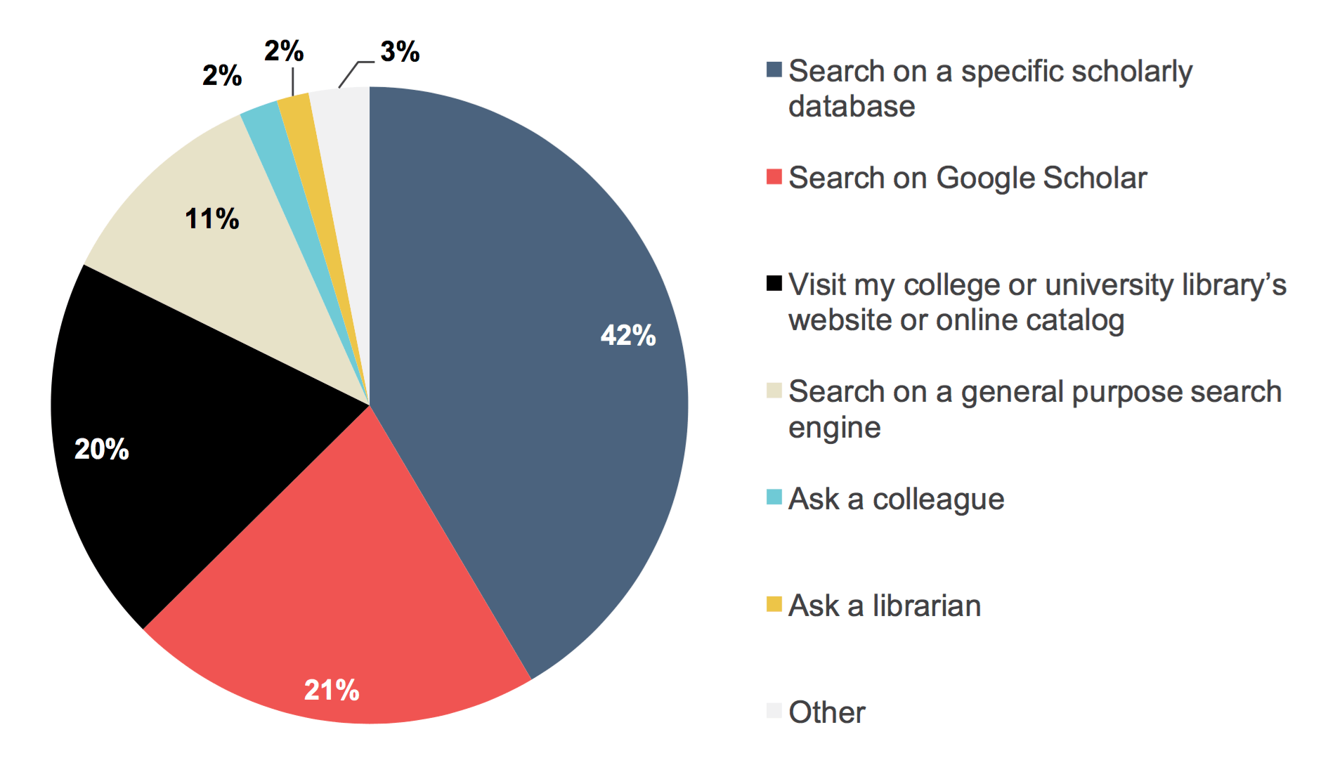 SR_FacultySurvey2015_Fig_03