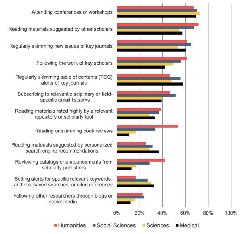 SR_FacultySurvey2015_Fig_05