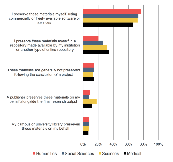 SR_FacultySurvey2015_Fig_35