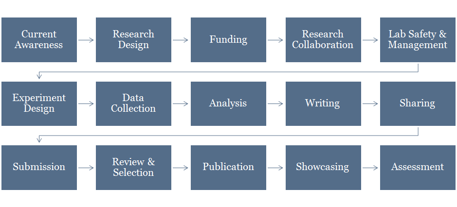 Part 1- Research - workflow